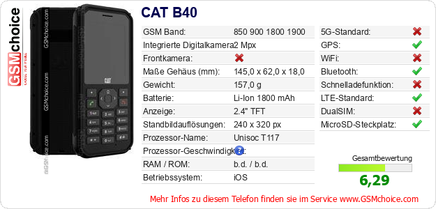 CAT B40 technische Daten CAT B40 technische Daten