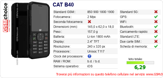 CAT B40 Dati tecnici di telefono cellulare CAT B40 Dati tecnici di telefono cellulare