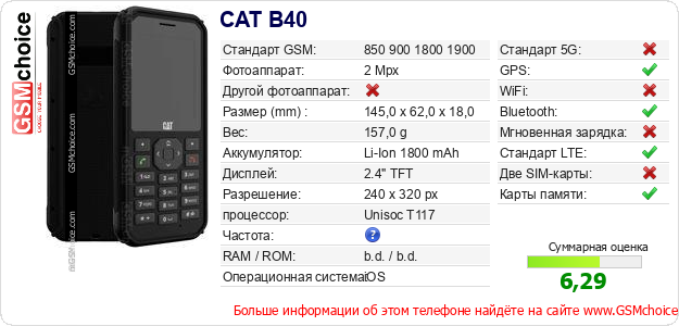 CAT B40 Технические данные телефона CAT B40 Технические данные телефона