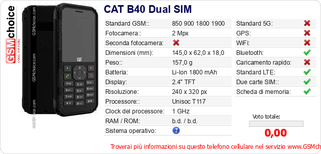 CAT B40 Dual SIM Dati tecnici di telefono cellulare 