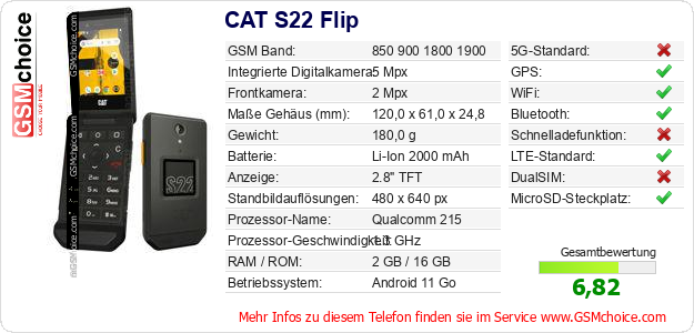 CAT S22 Flip technische Daten CAT S22 Flip technische Daten