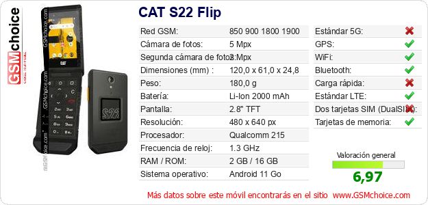 CAT S22 Flip Datos técnicos del móvil CAT S22 Flip Datos técnicos del móvil
