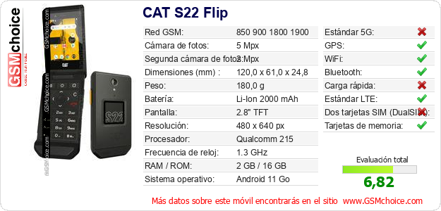 CAT S22 Flip Datos técnicos del móvil 