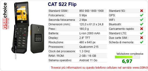 CAT S22 Flip Dati tecnici di telefono cellulare 
