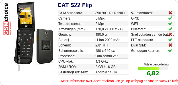 CAT S22 Flip Technische gegevens CAT S22 Flip Technische gegevens
