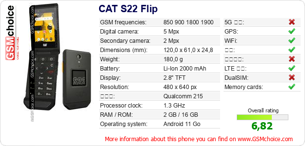 CAT S22 Flip 手机技术数据