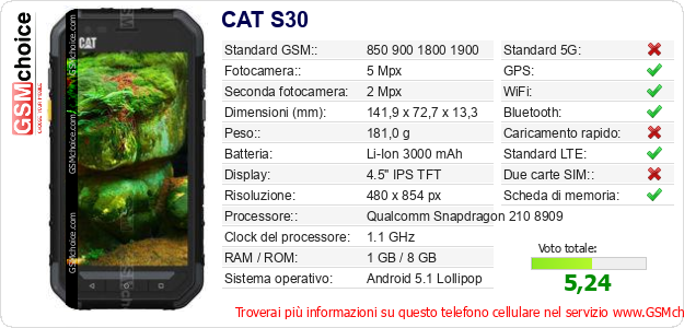 CAT S30 Dati tecnici di telefono cellulare 