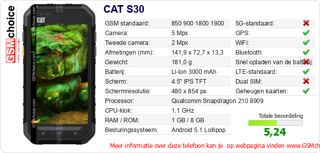 CAT S30 Technische gegevens 