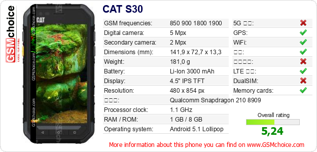 CAT S30 手机技术数据