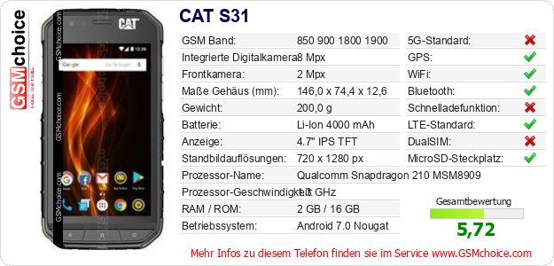 CAT S31 technische Daten CAT S31 technische Daten