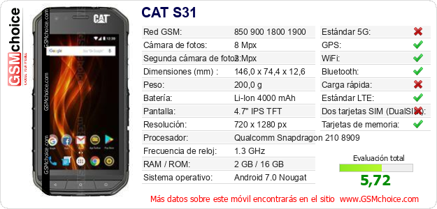 CAT S31 Datos técnicos del móvil CAT S31 Datos técnicos del móvil