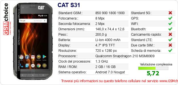 CAT S31 Dati tecnici di telefono cellulare CAT S31 Dati tecnici di telefono cellulare
