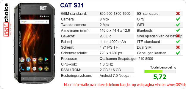 CAT S31 Technische gegevens CAT S31 Technische gegevens