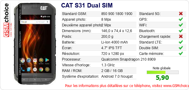 CAT S31 Dual SIM Fiche technique CAT S31 Dual SIM Fiche technique