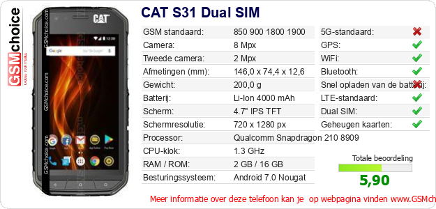 CAT S31 Dual SIM Technische gegevens CAT S31 Dual SIM Technische gegevens