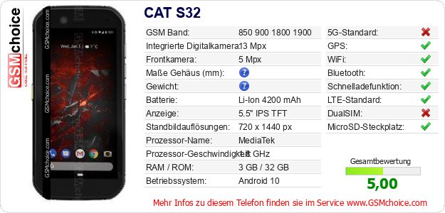 CAT S32 technische Daten CAT S32 technische Daten