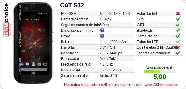 CAT S32 Datos técnicos del móvil 