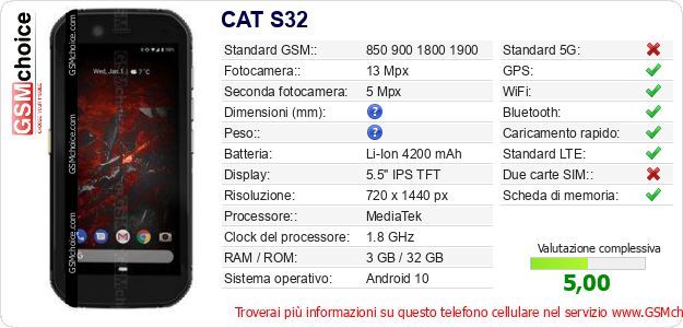 CAT S32 Dati tecnici di telefono cellulare CAT S32 Dati tecnici di telefono cellulare