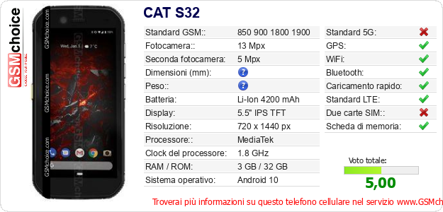 CAT S32 Dati tecnici di telefono cellulare 