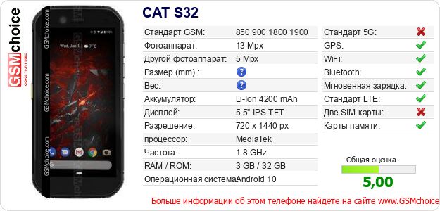 CAT S32 Технические данные телефона CAT S32 Технические данные телефона