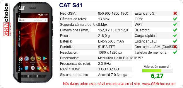 CAT S41 Datos técnicos del móvil 