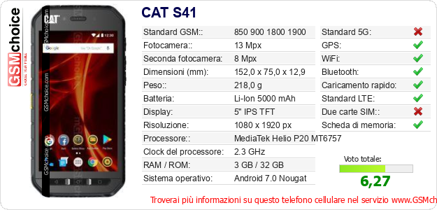 CAT S41 Dati tecnici di telefono cellulare 