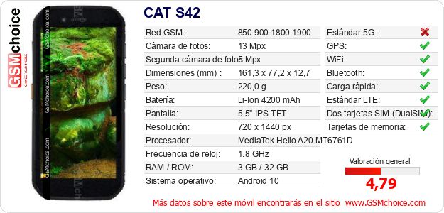 CAT S42 Datos técnicos del móvil CAT S42 Datos técnicos del móvil