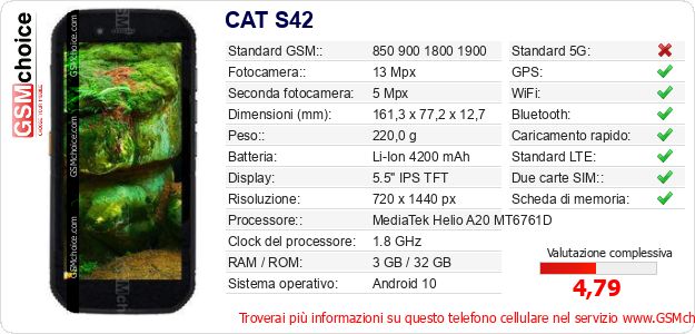 CAT S42 Dati tecnici di telefono cellulare CAT S42 Dati tecnici di telefono cellulare