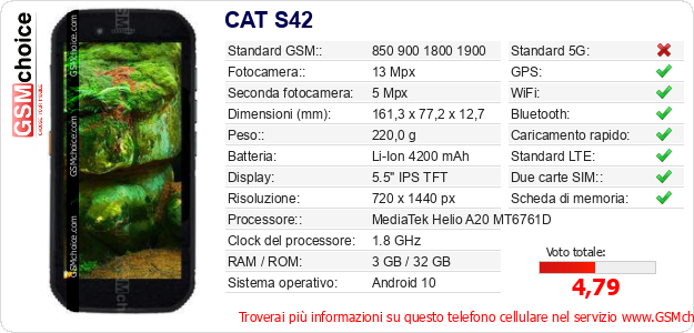 CAT S42 Dati tecnici di telefono cellulare CAT S42 Dati tecnici di telefono cellulare