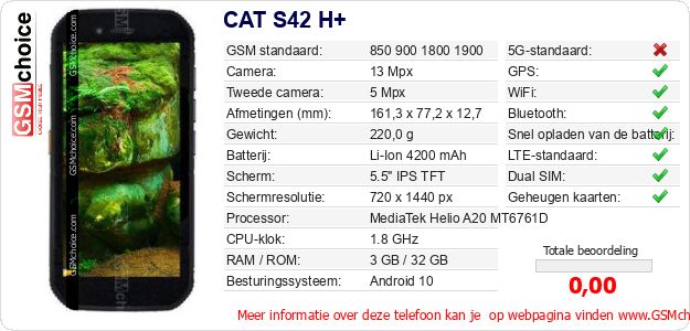 CAT S42 H+ Technische gegevens CAT S42 H+ Technische gegevens