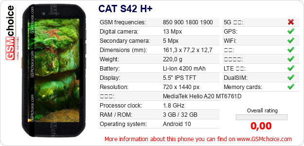 CAT S42 H+ 手机技术数据