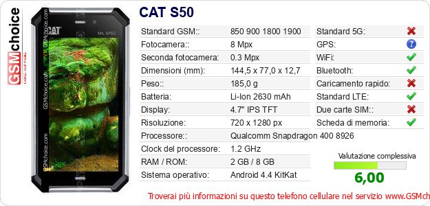 CAT S50 Dati tecnici di telefono cellulare 
