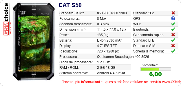 CAT S50 Dati tecnici di telefono cellulare 