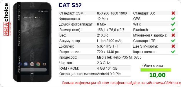 CAT S52 Технические данные телефона CAT S52 Технические данные телефона