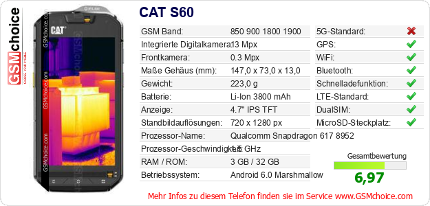 CAT S60 technische Daten CAT S60 technische Daten