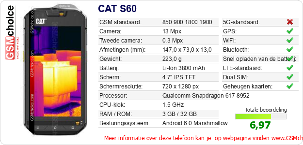 CAT S60 Technische gegevens 