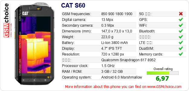 CAT S60 手機技術數據