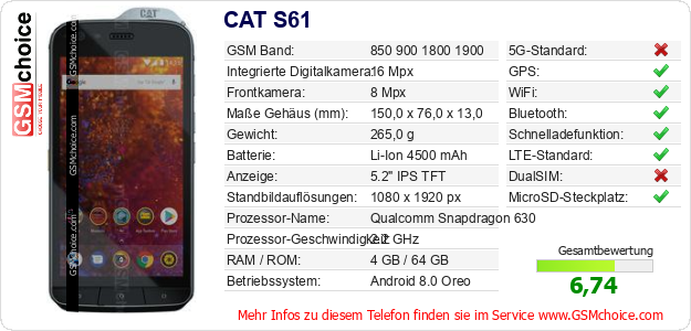 CAT S61 technische Daten CAT S61 technische Daten