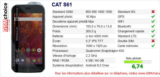 CAT S61 Fiche technique CAT S61 Fiche technique