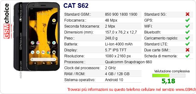 CAT S62 Dati tecnici di telefono cellulare 