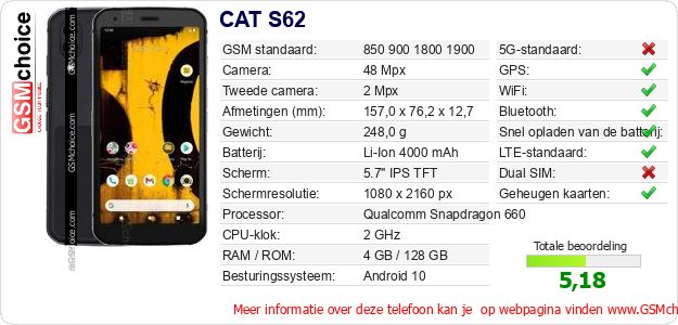 CAT S62 Technische gegevens CAT S62 Technische gegevens