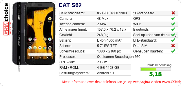 CAT S62 Technische gegevens 
