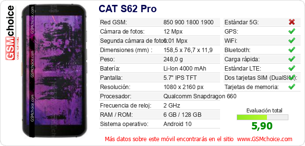 CAT S62 Pro Datos técnicos del móvil 