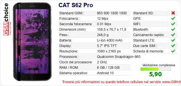 CAT S62 Pro Dati tecnici di telefono cellulare CAT S62 Pro Dati tecnici di telefono cellulare