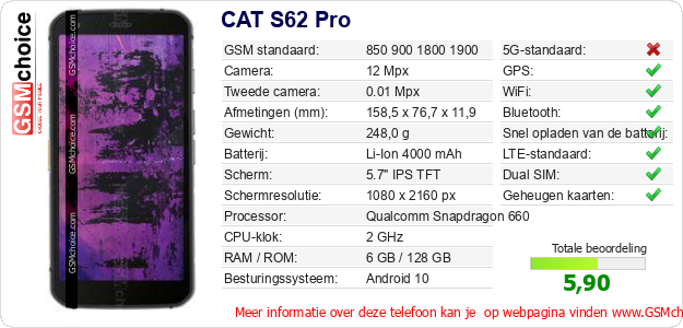 CAT S62 Pro Technische gegevens 