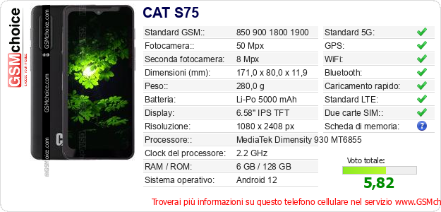 CAT S75 Dati tecnici di telefono cellulare 
