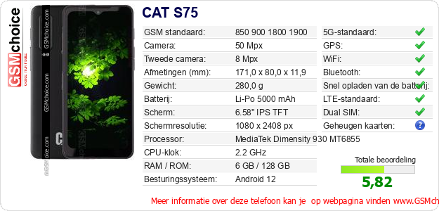 CAT S75 Technische gegevens 