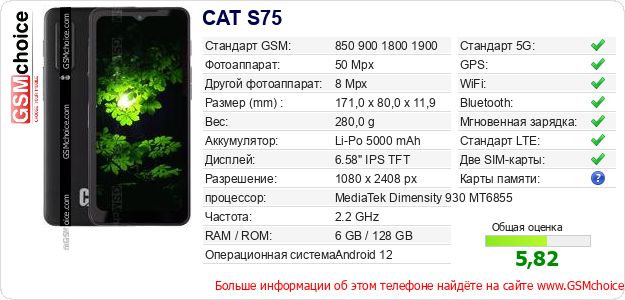CAT S75 Технические данные телефона CAT S75 Технические данные телефона