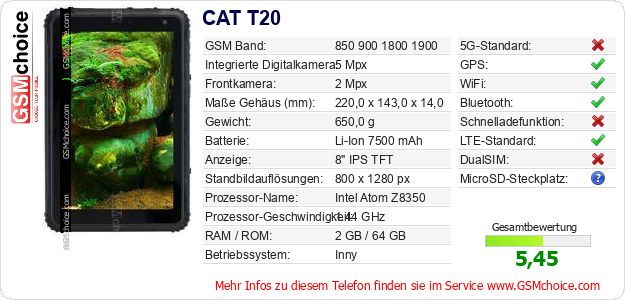 CAT T20 technische Daten CAT T20 technische Daten