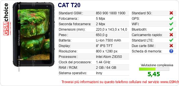 CAT T20 Dati tecnici di telefono cellulare CAT T20 Dati tecnici di telefono cellulare